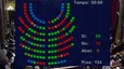 El veto s'ha decidit per 68 vots a favor, 55 en contra i nou abstencions.