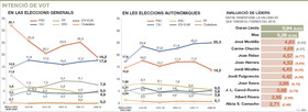 Edici� Impresa