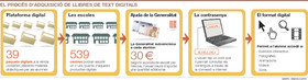 Edici� Impresa