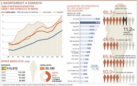 Edici� Impresa