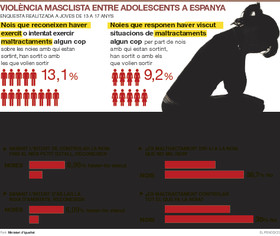 Edici� Impresa