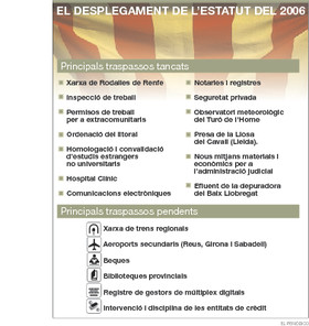 Edici� Impresa