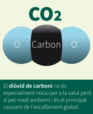 Explicació del que es el CO2