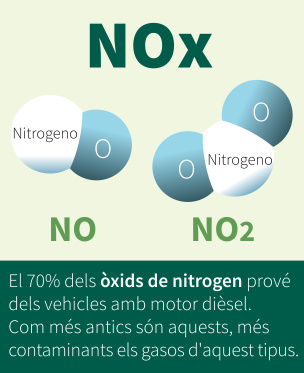 Explicació del que es el NOx